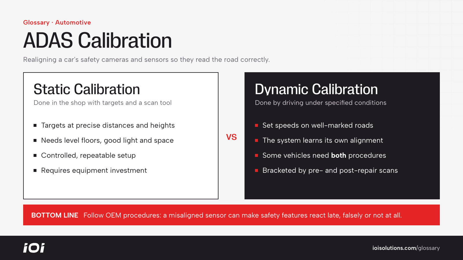 Comparison of static ADAS calibration in the shop with targets versus dynamic calibration on the road.