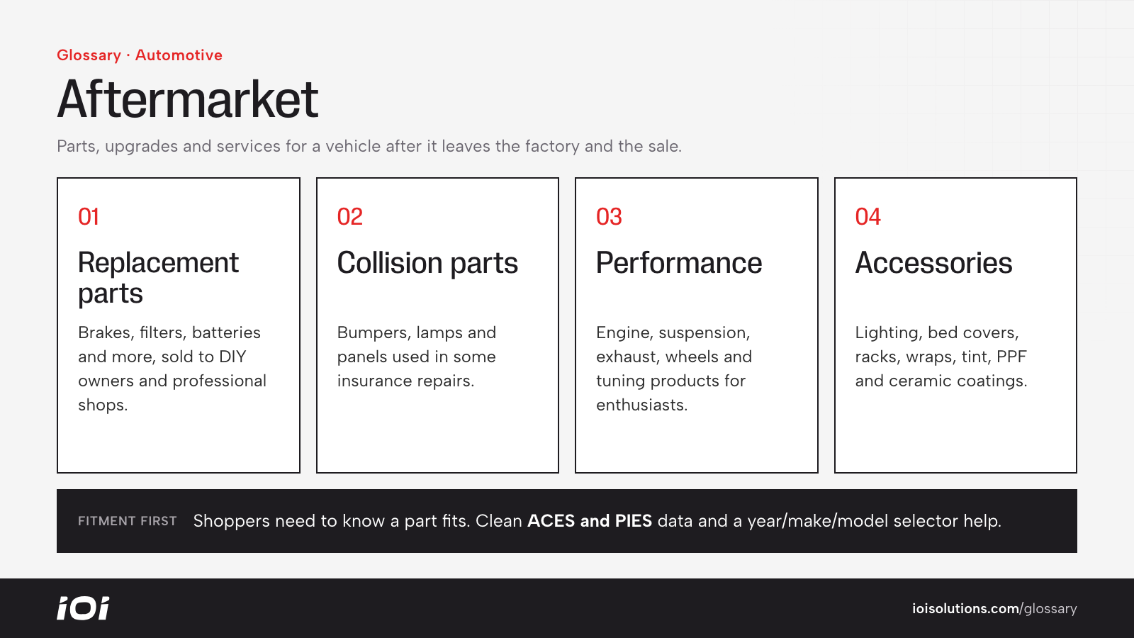 Aftermarket segments: replacement parts, collision parts, performance, and accessories.