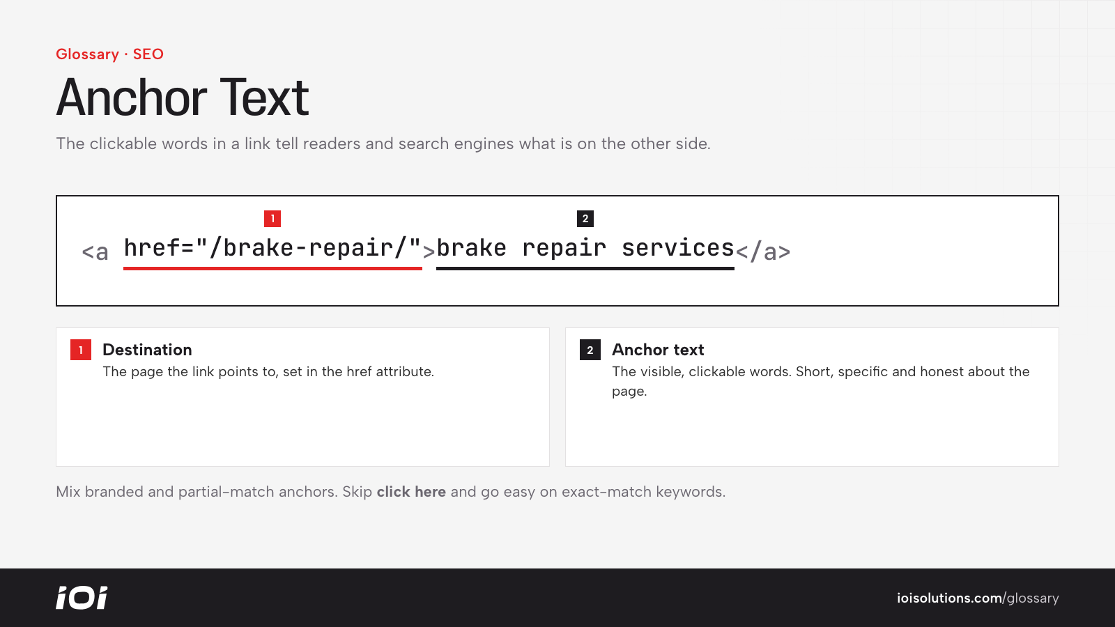 An HTML link broken into its destination URL and its anchor text.