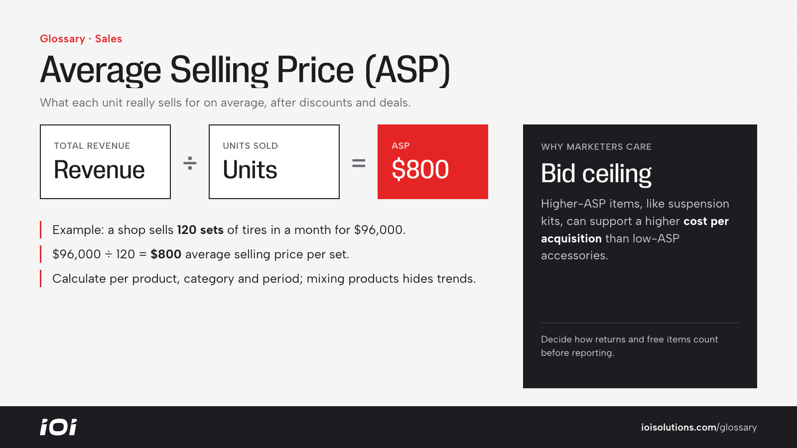 ASP formula: total revenue divided by units sold, with a tire shop example of $800 per set.