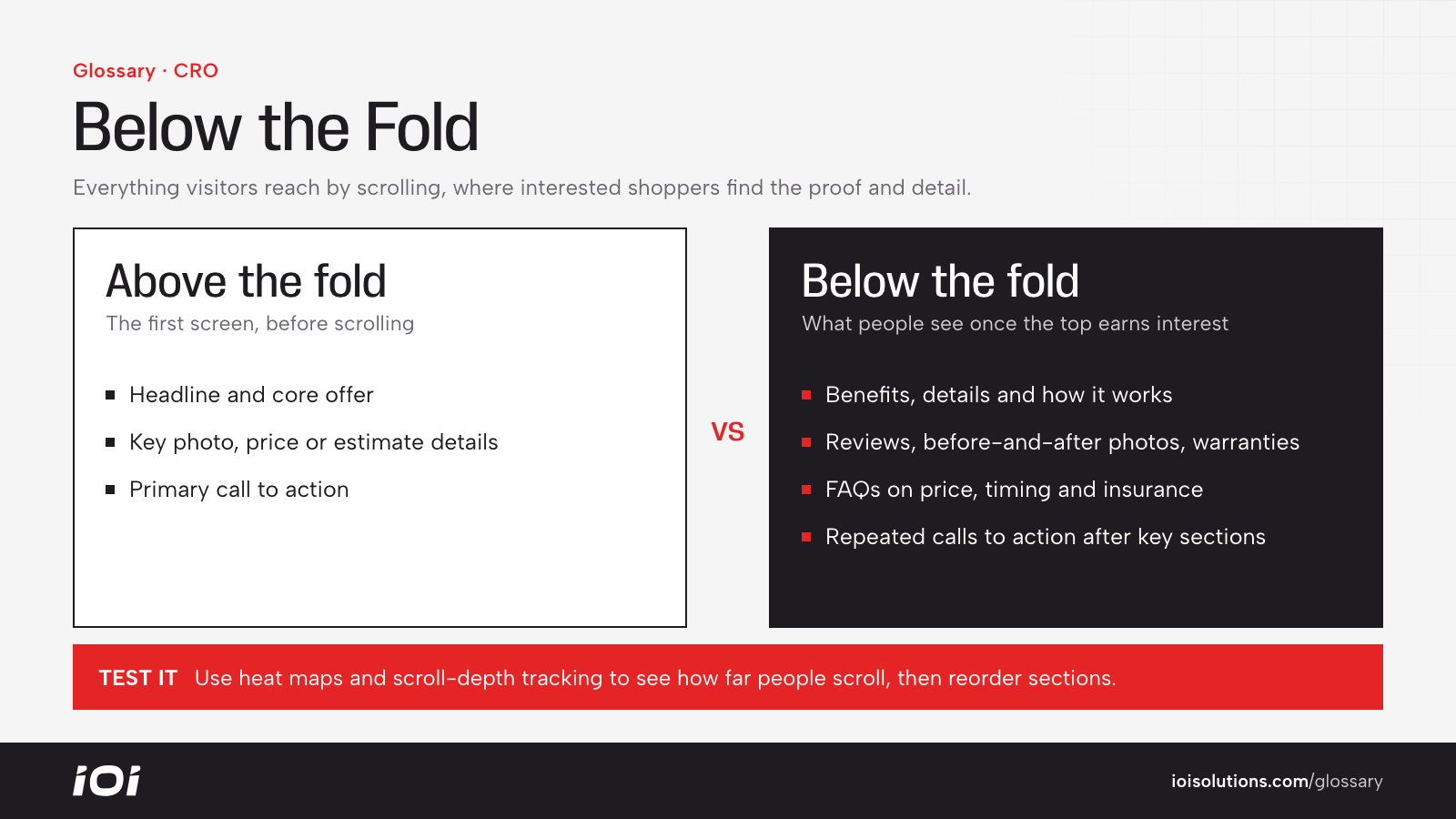 Above the fold vs below the fold: what each part of a page should contain.
