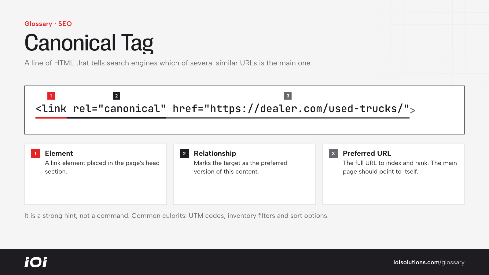 A canonical link tag broken into its element, rel attribute and preferred URL.