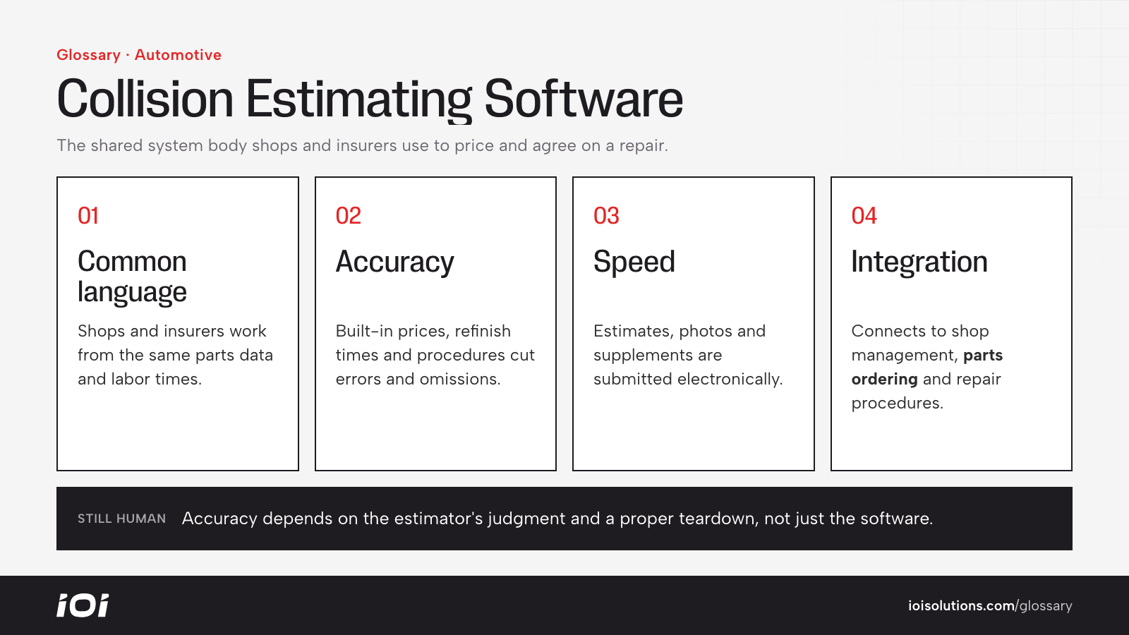 Collision estimating software benefits: common language, accuracy, speed and integration.