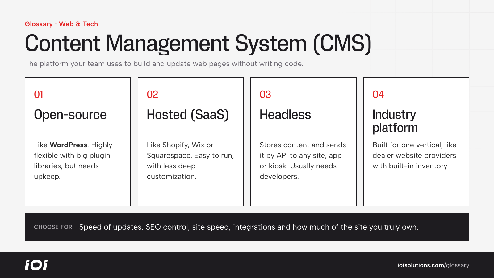 Four types of content management systems: open-source, hosted, headless and industry platforms.