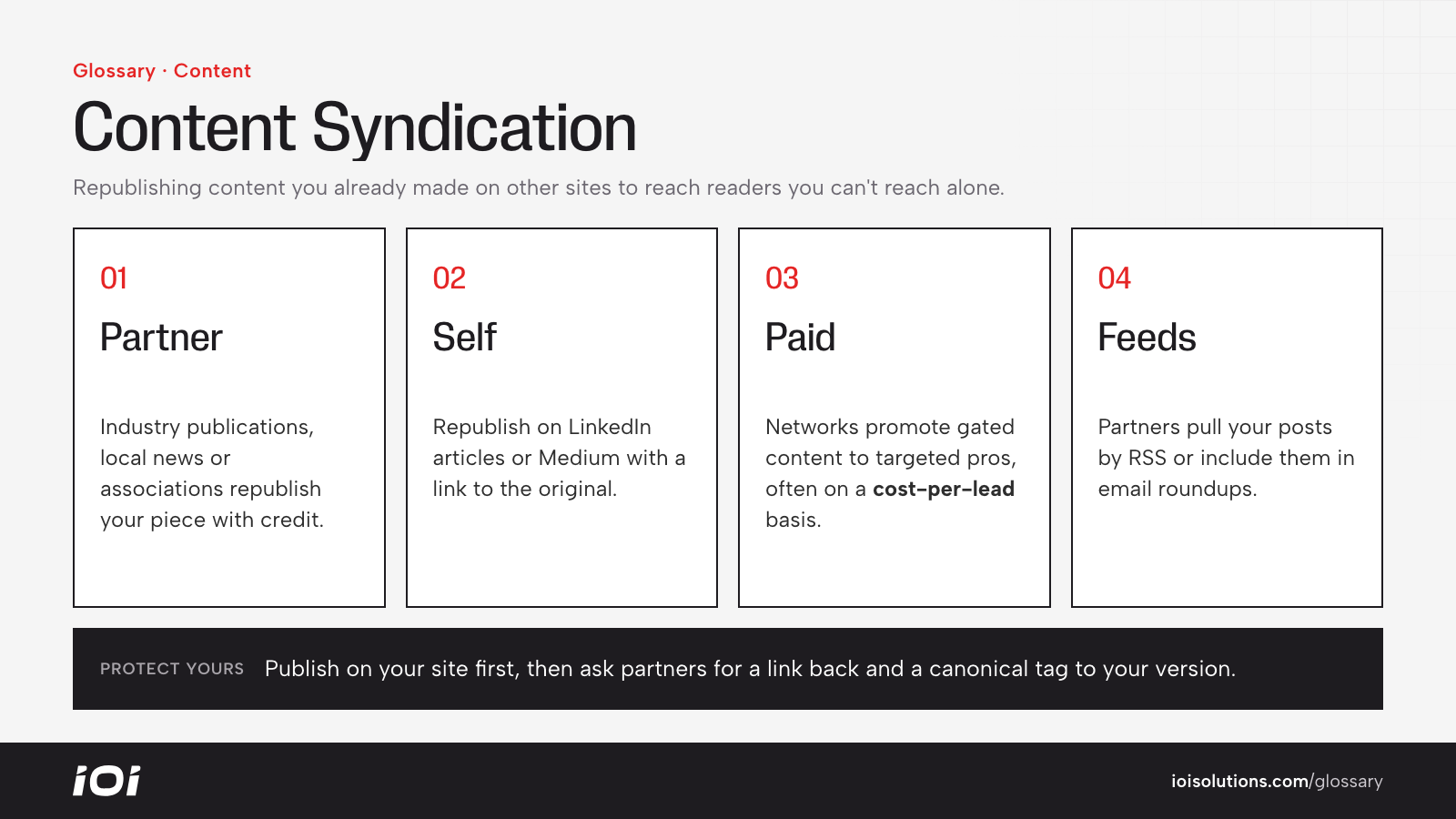 Four content syndication approaches: partner, self, paid, and feeds and newsletters.