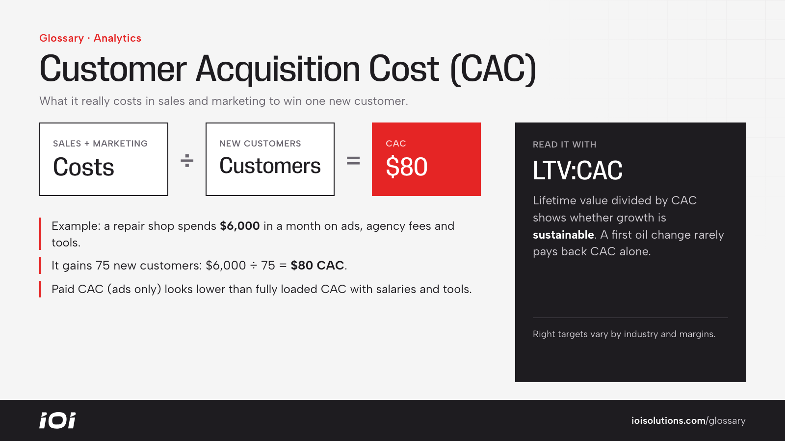 CAC formula: sales and marketing costs divided by new customers, with a repair shop example of $80.