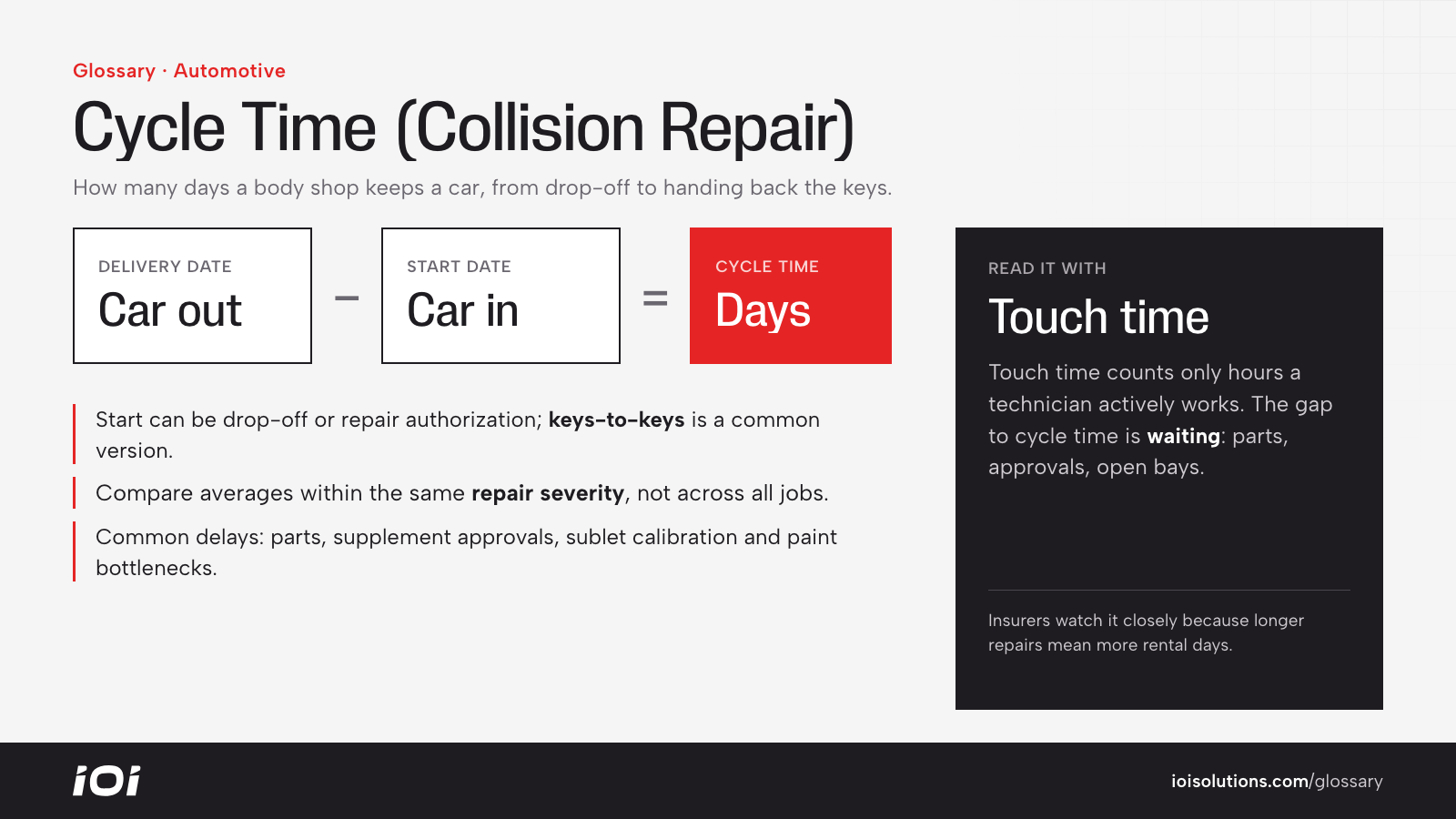 Cycle time formula: delivery date minus start date, compared with technician touch time.