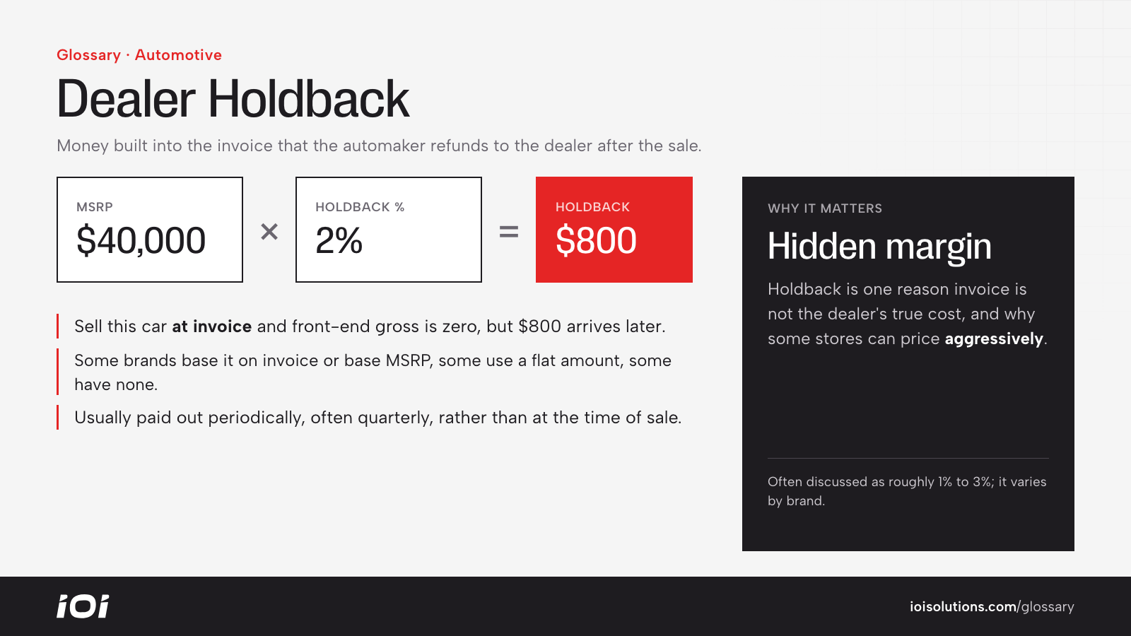 Holdback formula: MSRP times holdback percentage, $40,000 times 2% equals $800 in a hypothetical.
