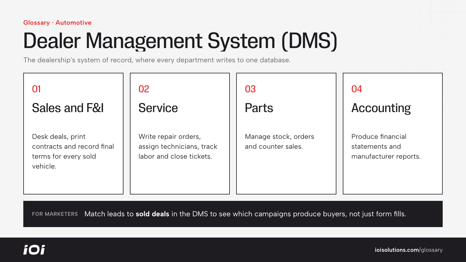 Departments that use the DMS: sales and F&I, service, parts and accounting.