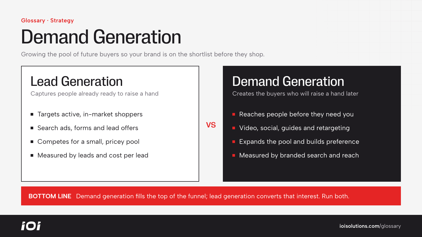 Lead generation vs demand generation comparison.