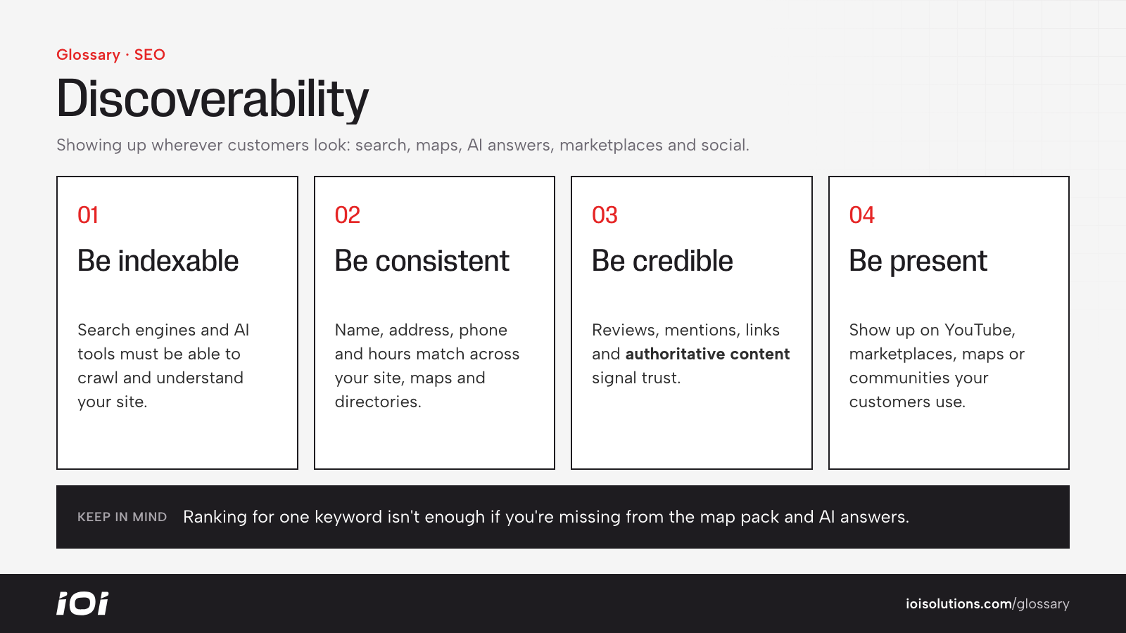 Four principles of discoverability: indexable, consistent, credible and present where people look.