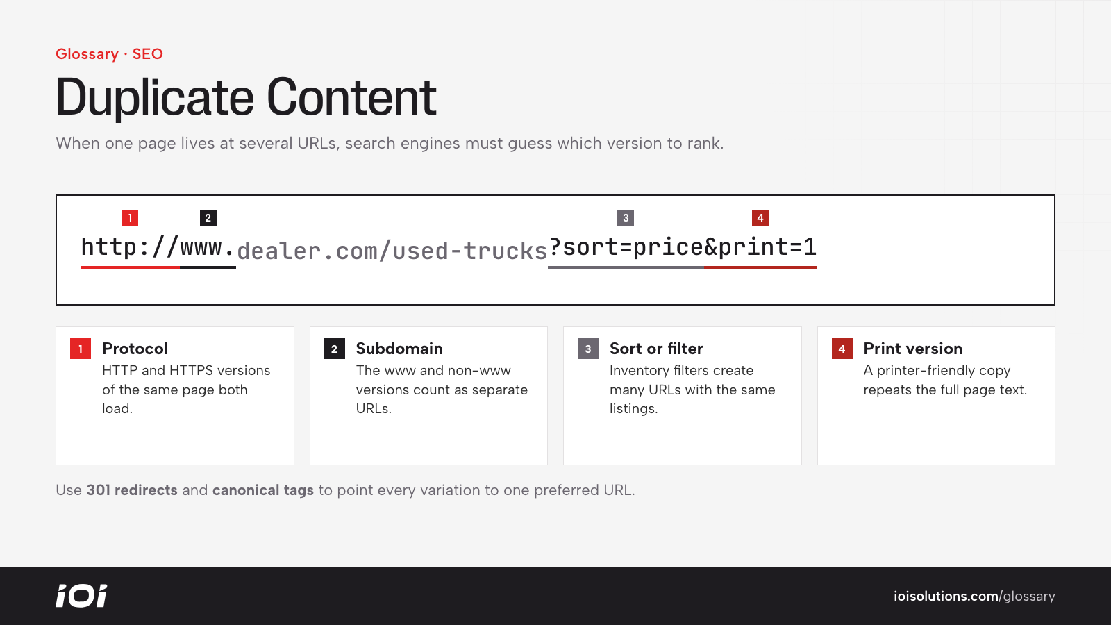 A dealer inventory URL showing four parts that each create a duplicate version of the same page.