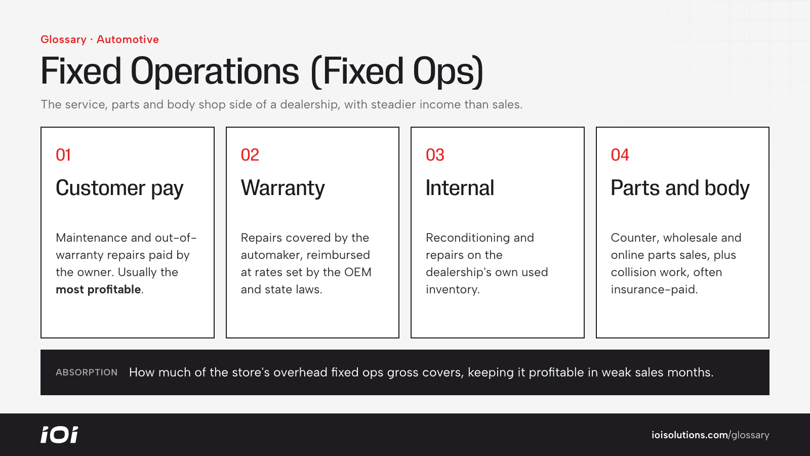 Fixed ops revenue sources: customer pay, warranty, internal work, and parts and collision.