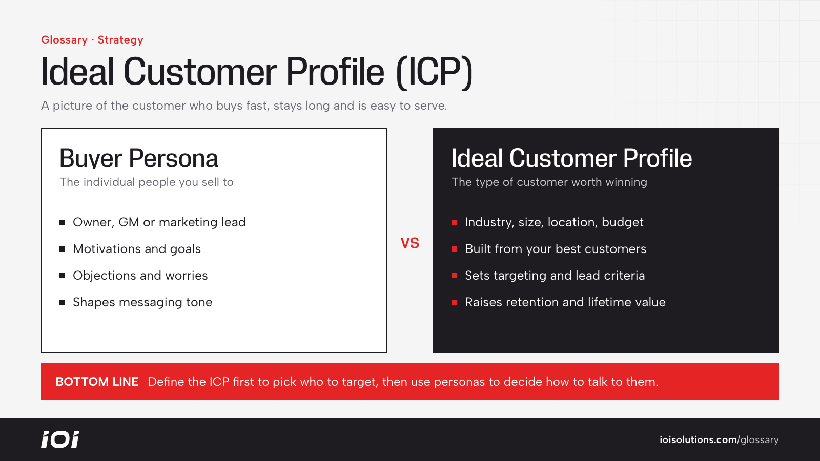 ICP versus buyer persona: the ICP describes the account type, personas describe the people inside it.