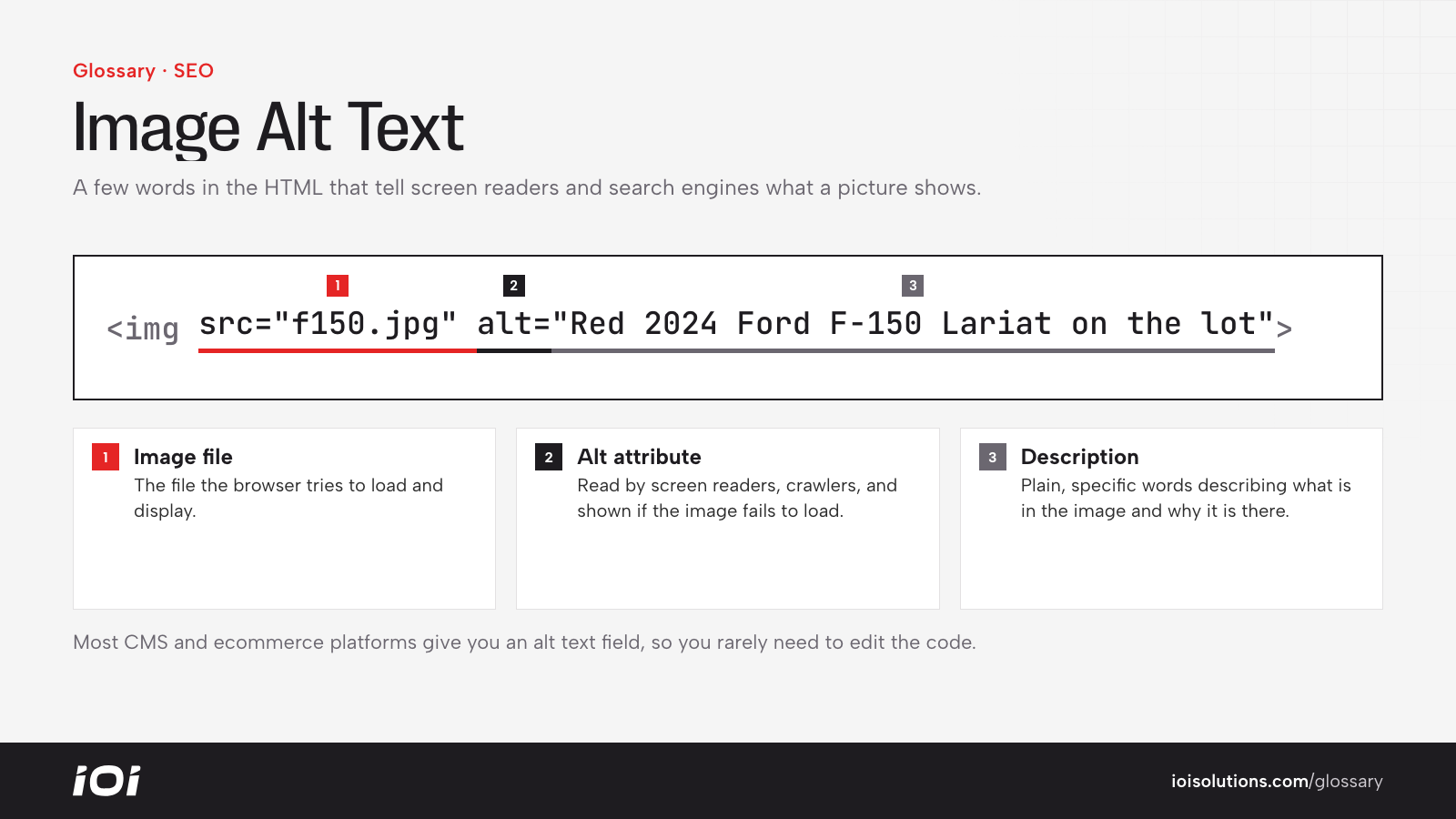 An HTML image tag broken into its file name, alt attribute and descriptive alt text.