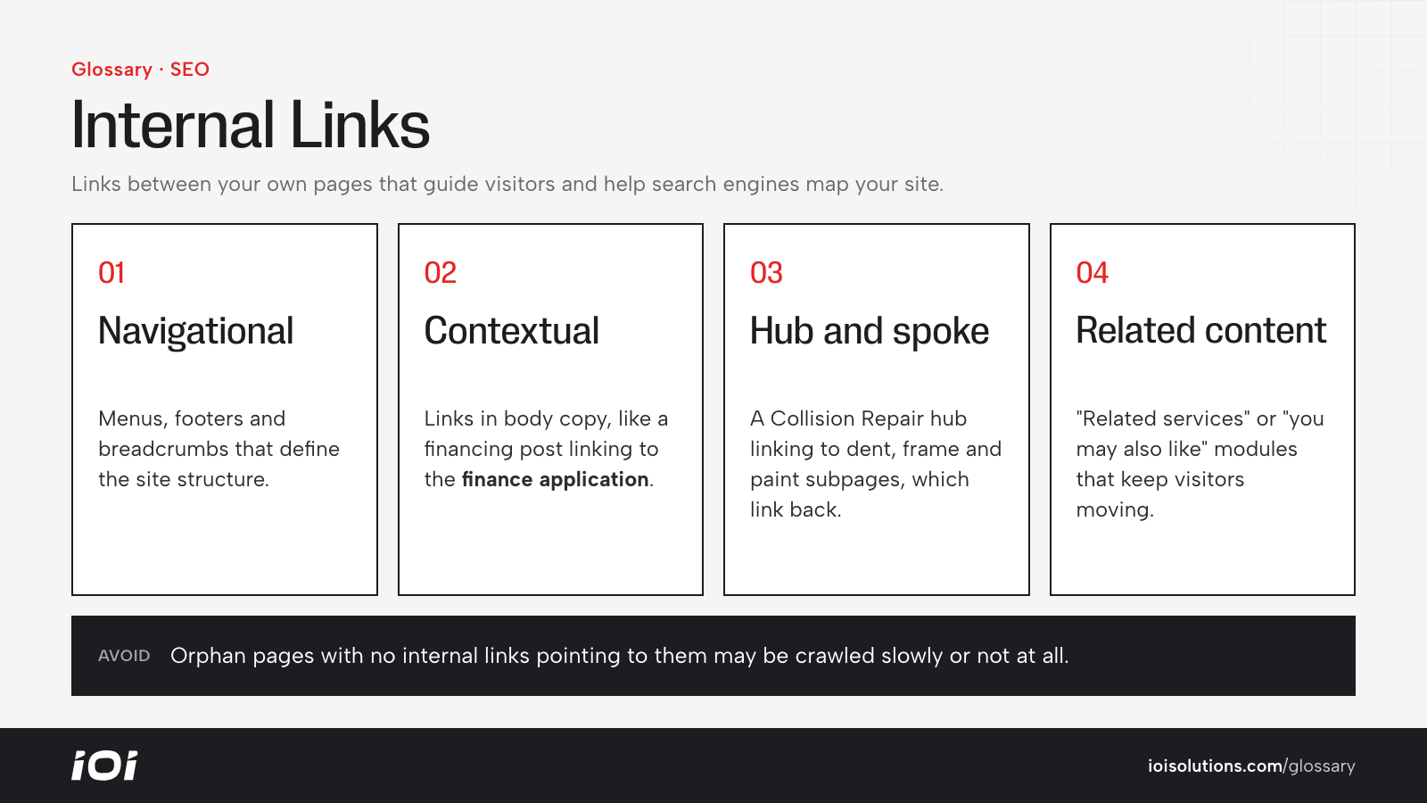 Four types of internal links: navigational, contextual, hub-and-spoke and related content.