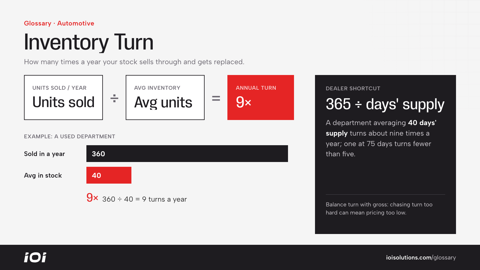 Inventory turn formula: units sold divided by average units in inventory, giving 9 turns a year.