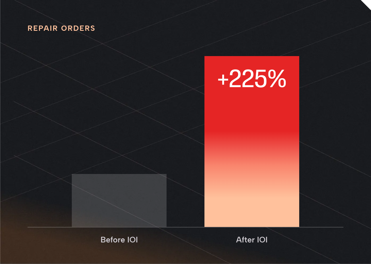 LUXE before and after chart