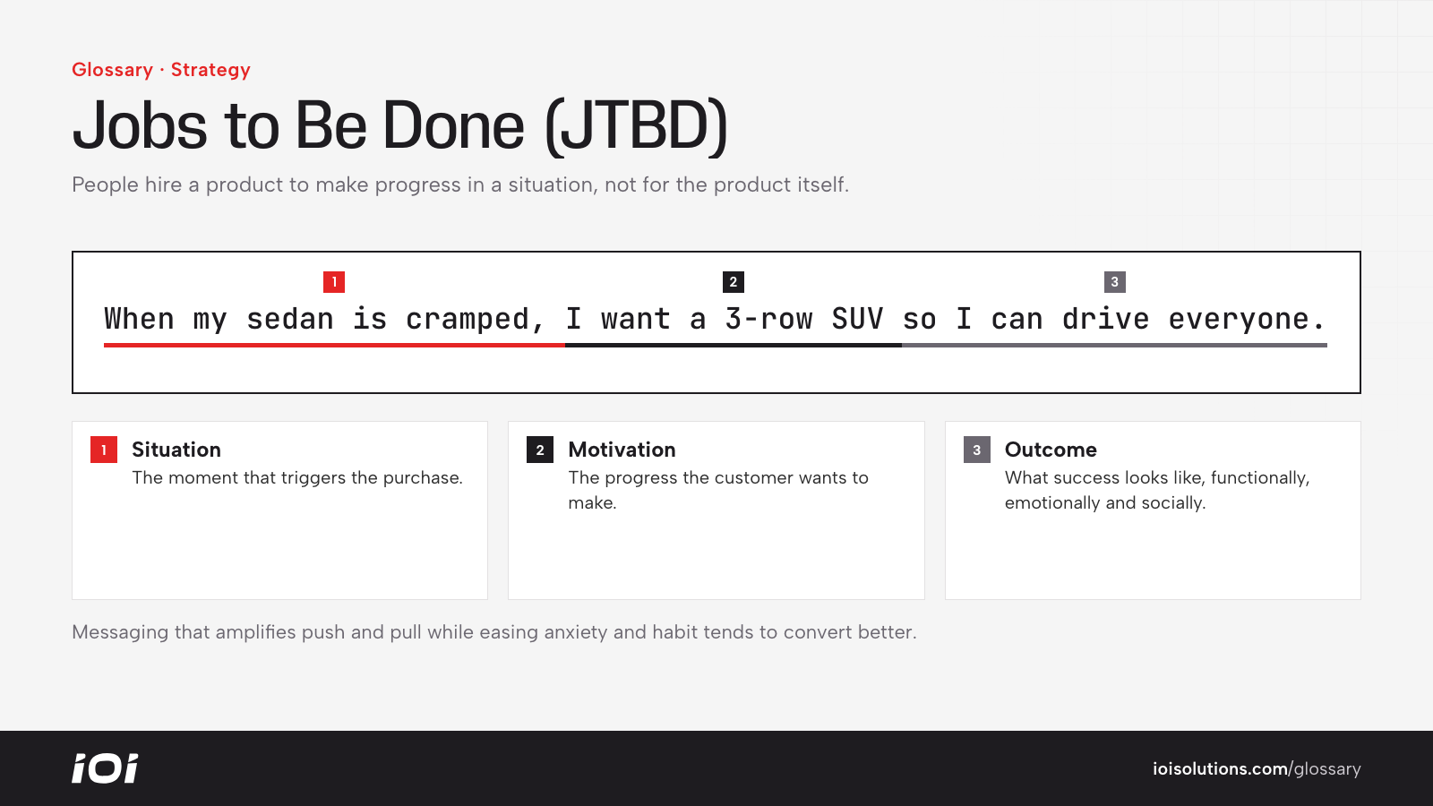 A JTBD job statement split into situation, motivation and expected outcome.