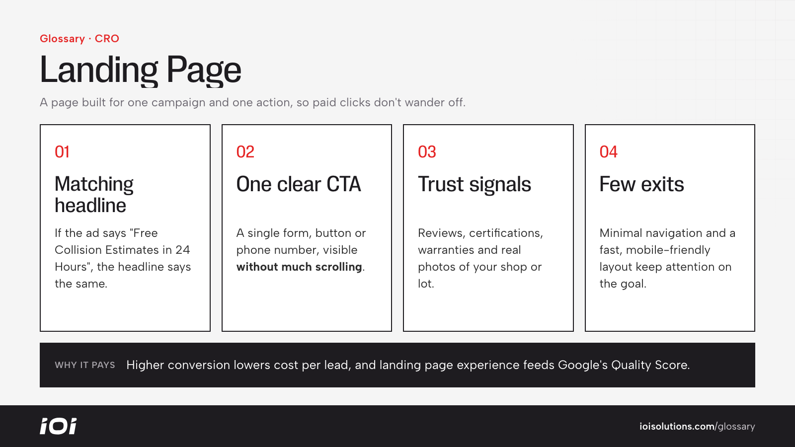 Landing page essentials: a headline that matches the ad, one call to action, trust signals and minimal navigation.