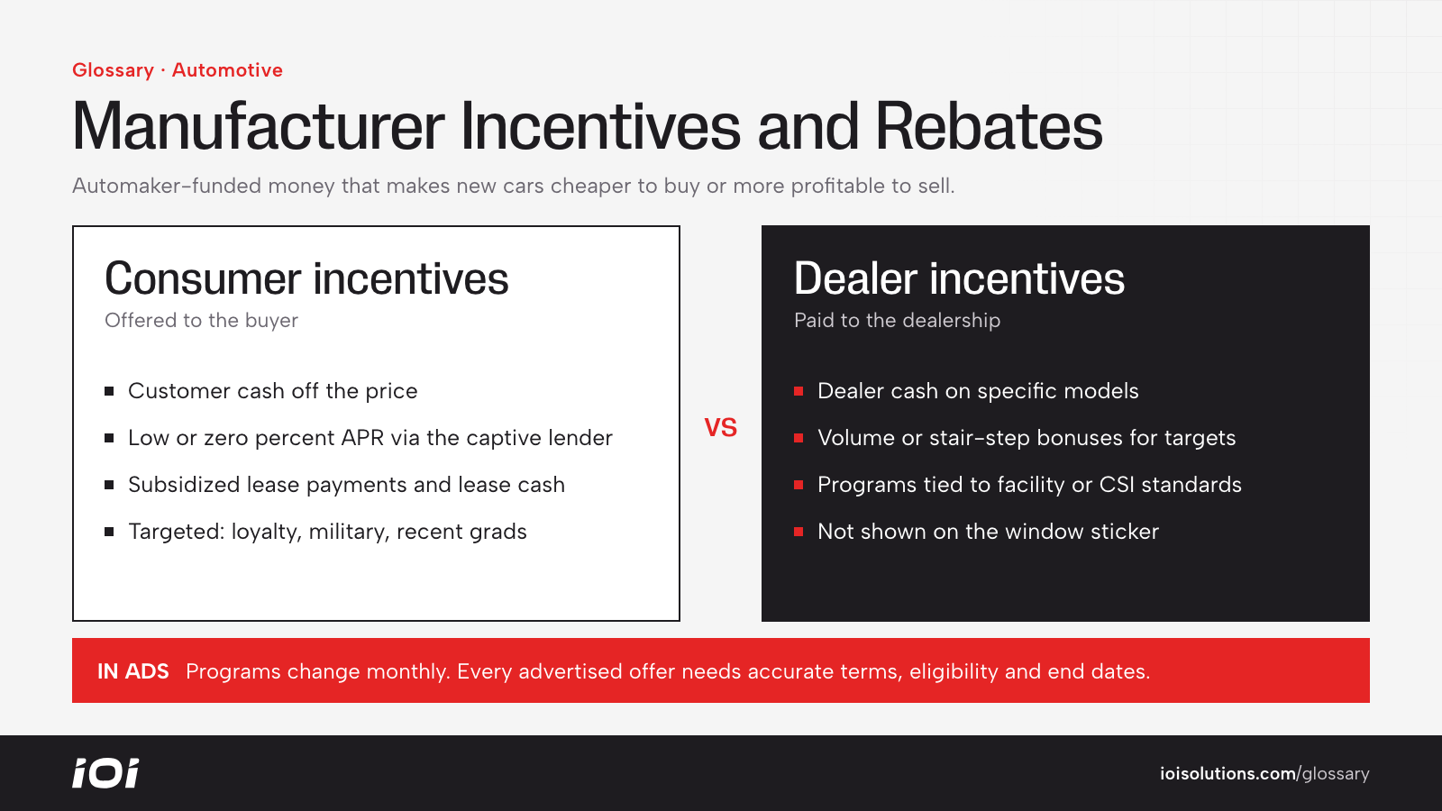 Consumer incentives vs dealer incentives offered by automakers.