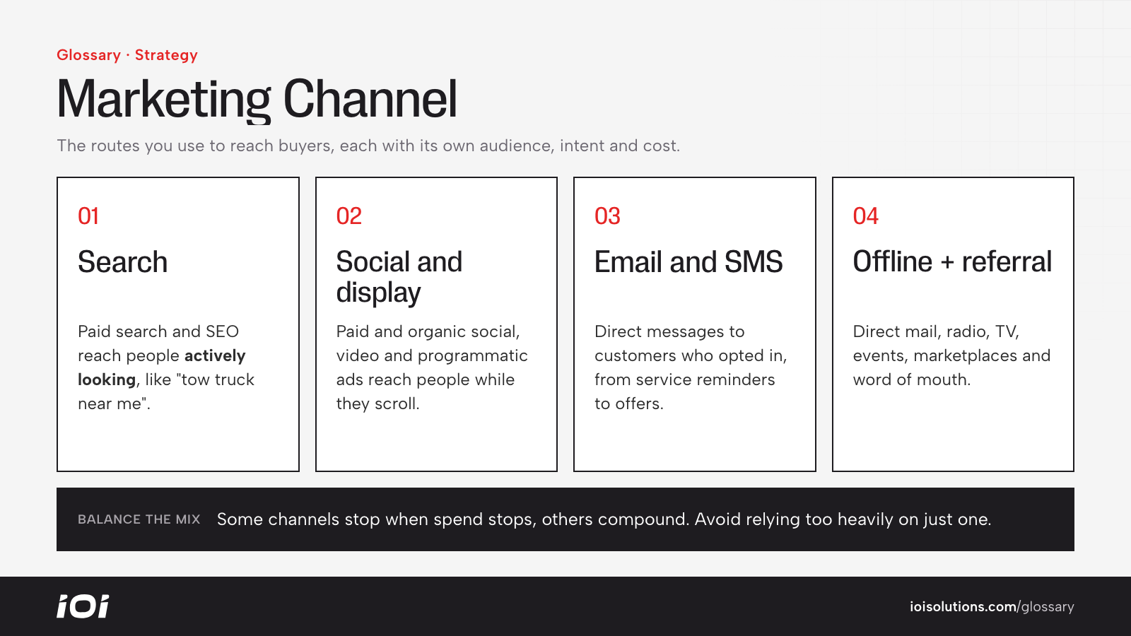 Marketing channel groups: search, social, direct messages, and offline and referral.