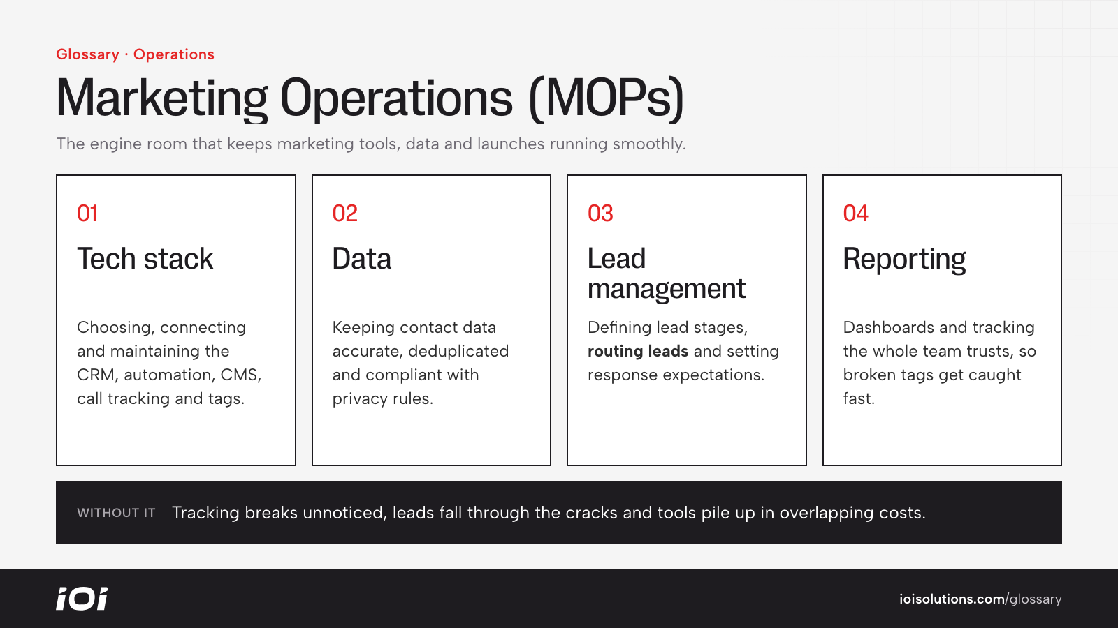 Marketing operations areas: technology stack, data management, lead management, and measurement and reporting.
