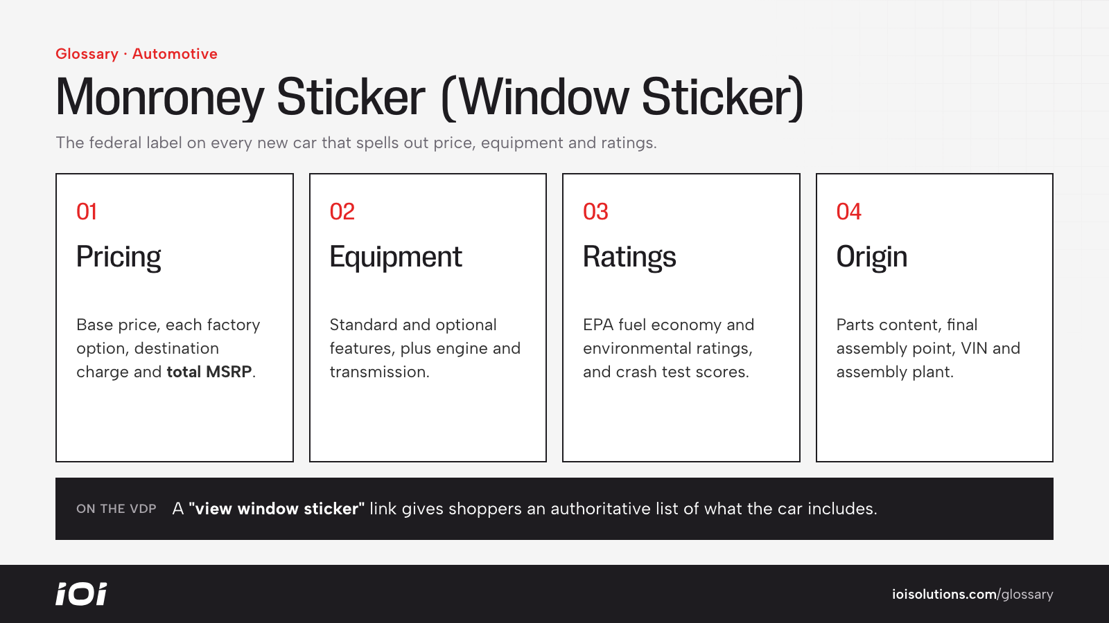 What a Monroney sticker shows: pricing, equipment, fuel economy and safety, and vehicle origin.
