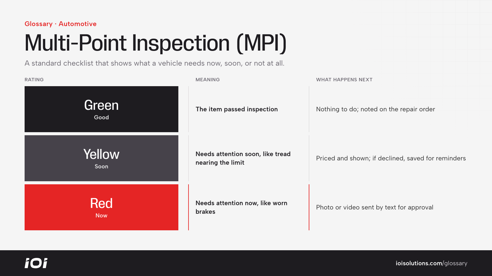 MPI ratings: green means good, yellow needs attention soon, red needs attention now.