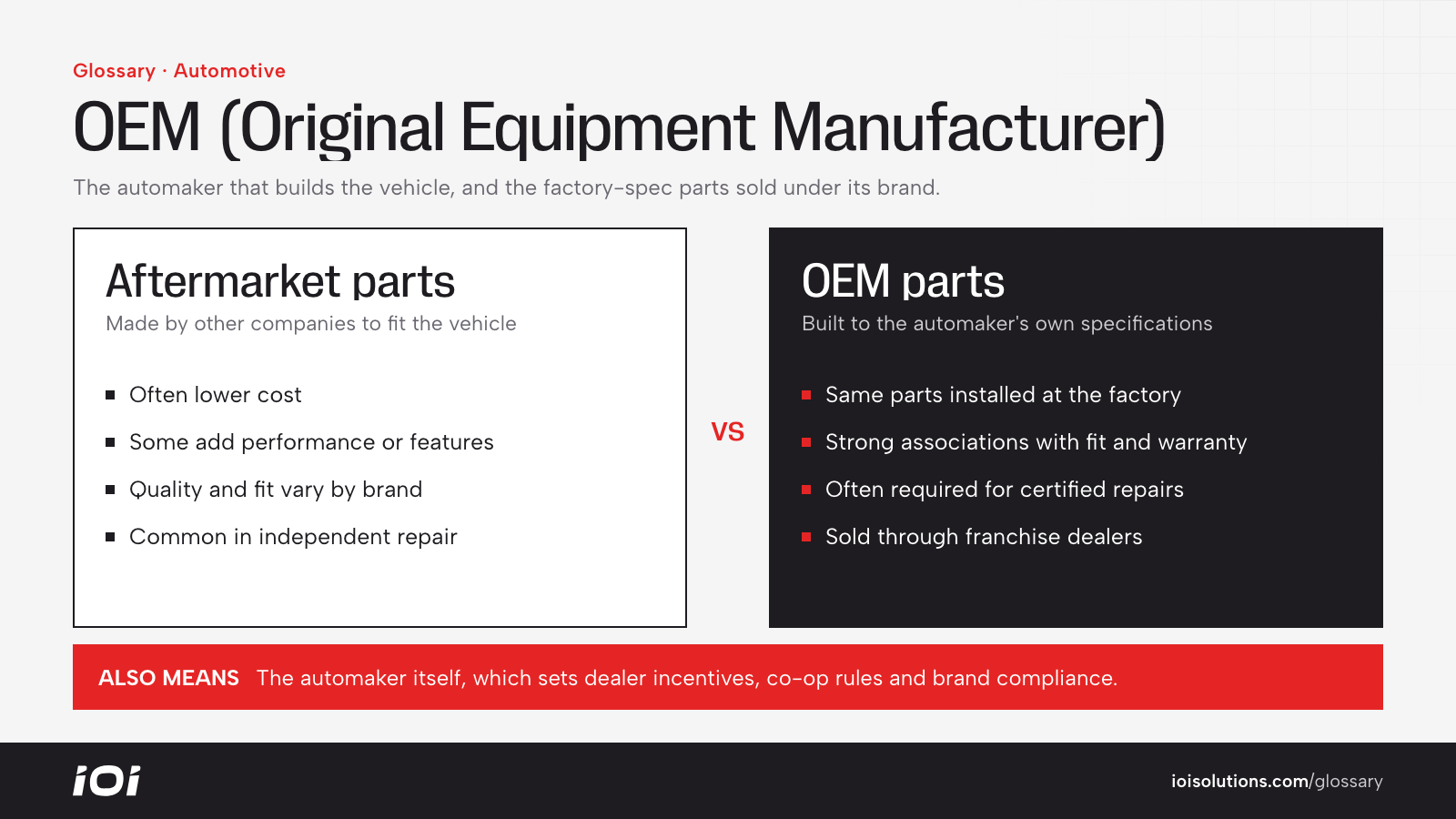 OEM parts compared with aftermarket parts.