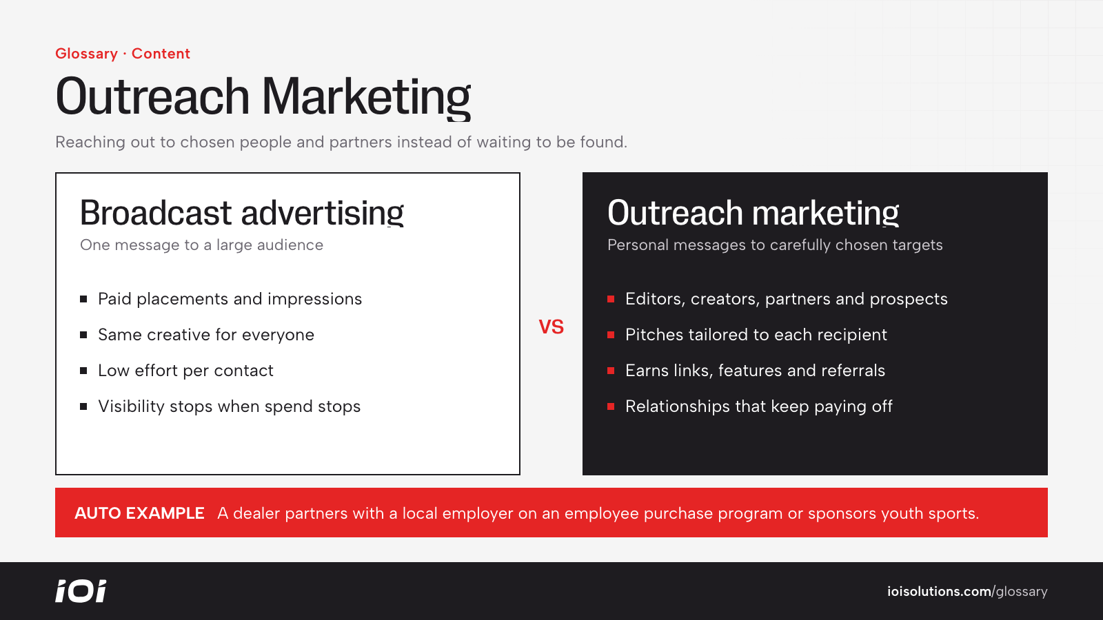 Broadcast advertising compared with outreach marketing to publishers, influencers and partners.