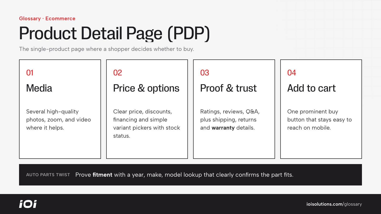 Key parts of a product detail page: media, pricing and options, proof and trust, add-to-cart button.