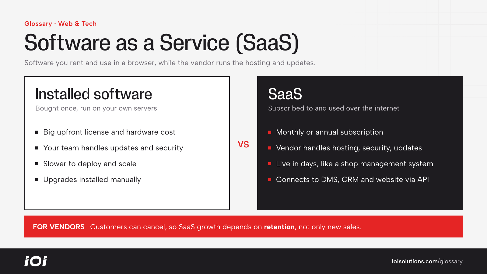 Comparison of installed software and Software as a Service for a dealer or repair shop.
