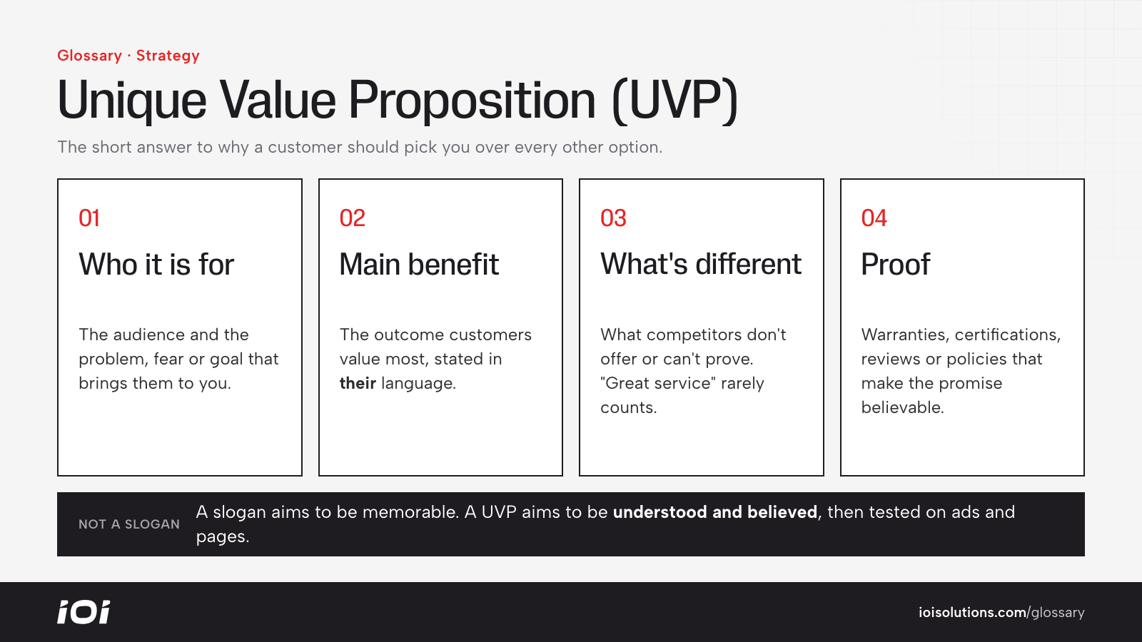 Four parts of a unique value proposition: audience, main benefit, difference and proof.