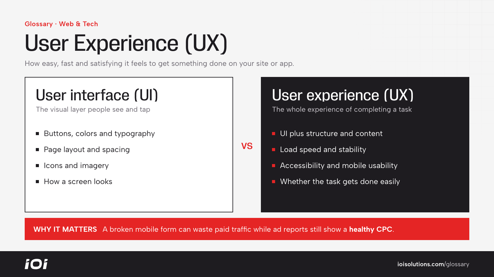 Comparison of user interface (UI), the visual layer, and user experience (UX), the whole experience.