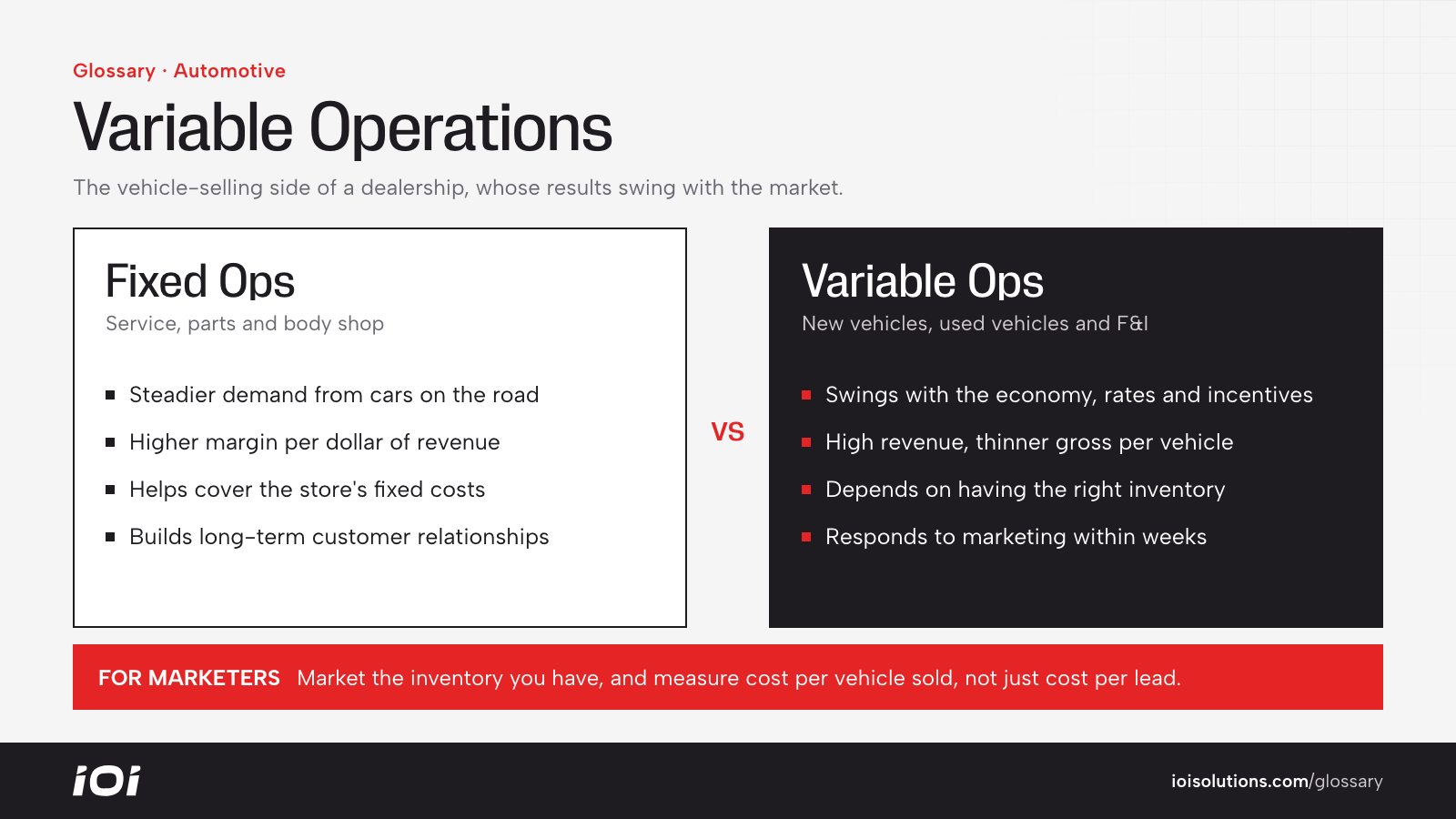 Fixed operations compared with variable operations at a dealership.