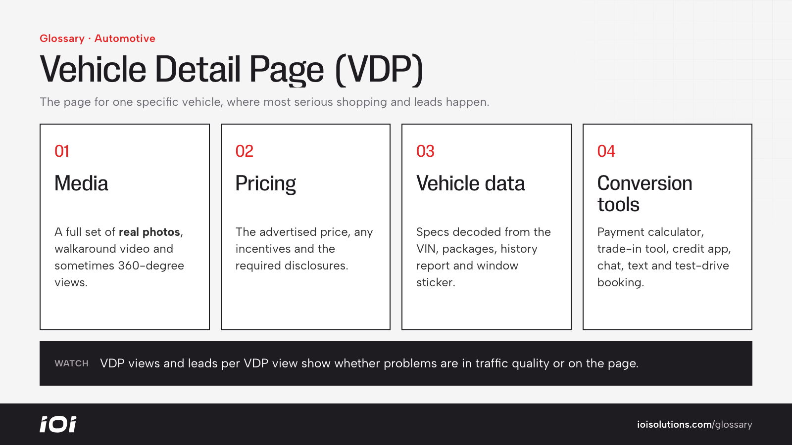 Four building blocks of a VDP: media, pricing, vehicle data and conversion tools.
