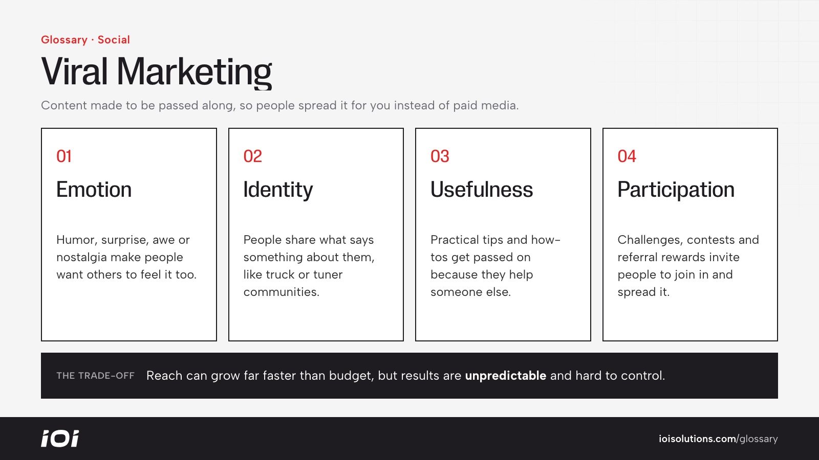 Four drivers that make content shareable: emotion, identity, usefulness and participation.