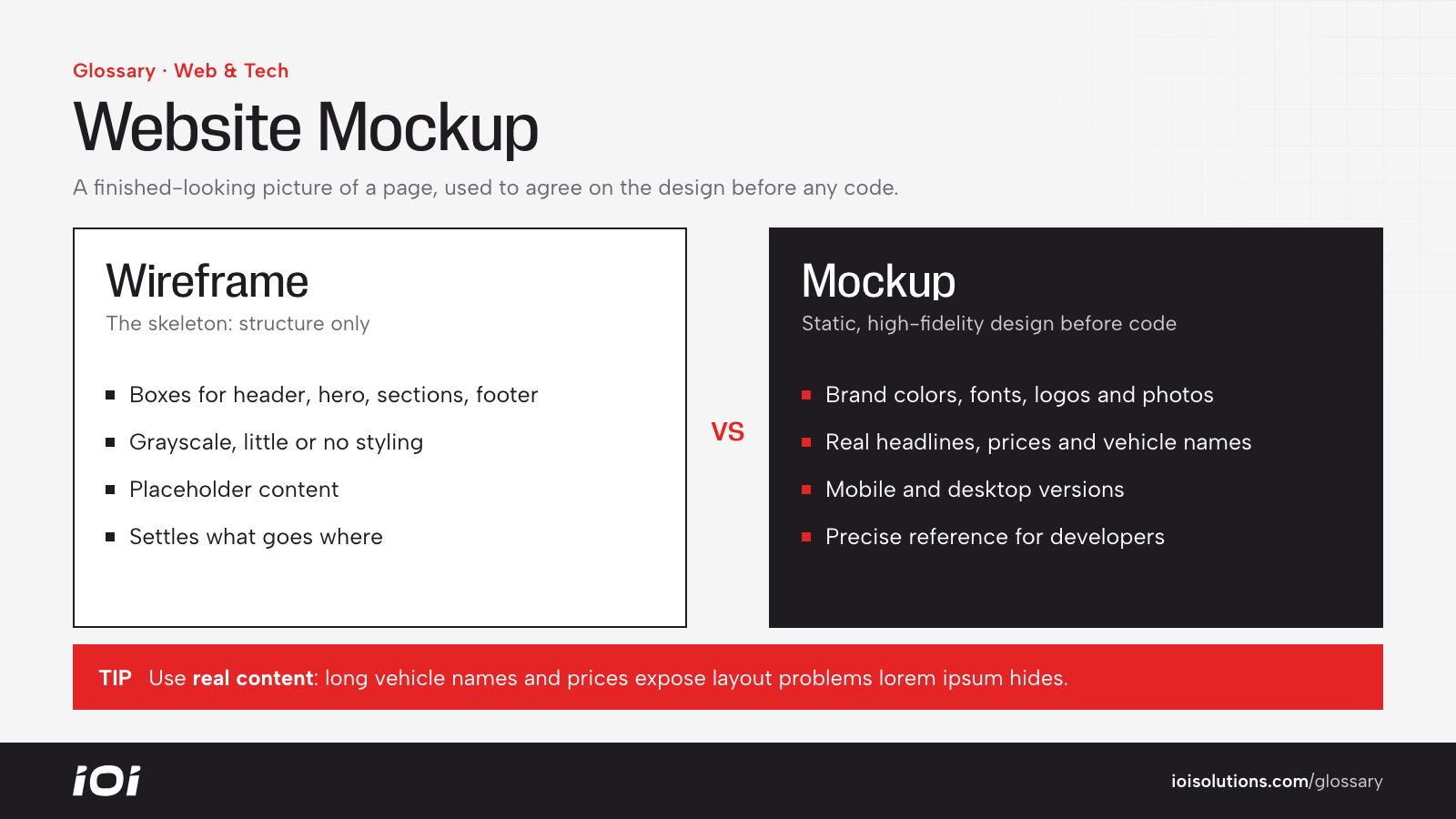 Comparison of a low-detail wireframe and a high-fidelity website mockup.