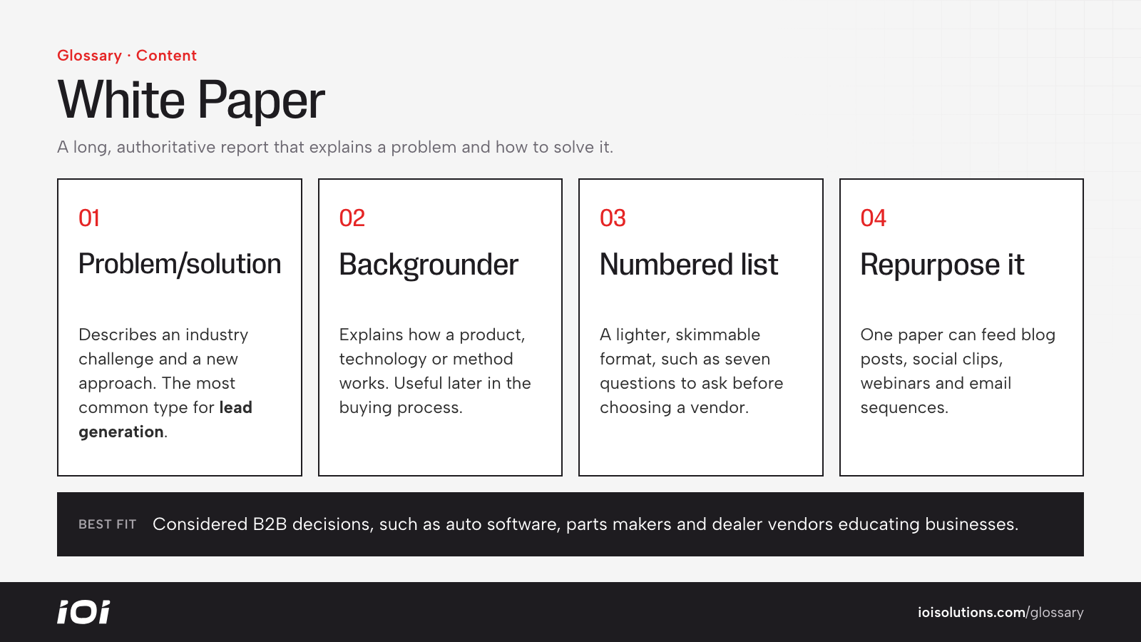 Three white paper types: problem and solution, backgrounder and numbered list, plus repurposing.